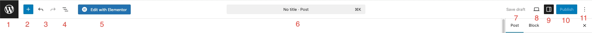 Top toolbar showing available icons in post edit screen